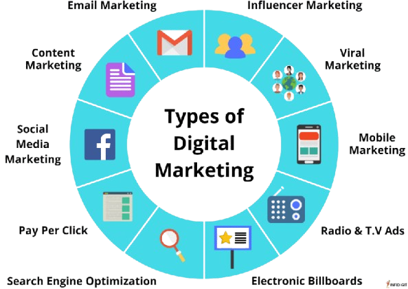 Digital marketing Digital marketing